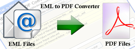 mac convert eml to pdf_Mac OS X to PDF Converter | Convert EML & EMLX ...