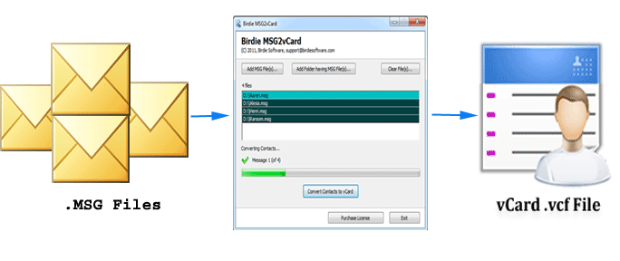 MSG File to VCF Converter to Convert MSG Contacts to vCard